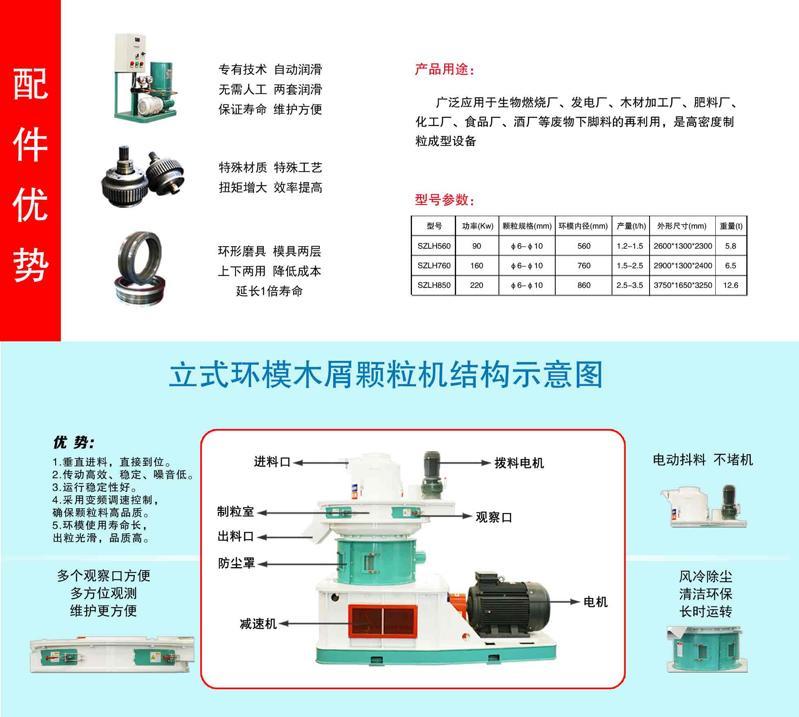 生物質(zhì)顆粒機配件優(yōu)勢