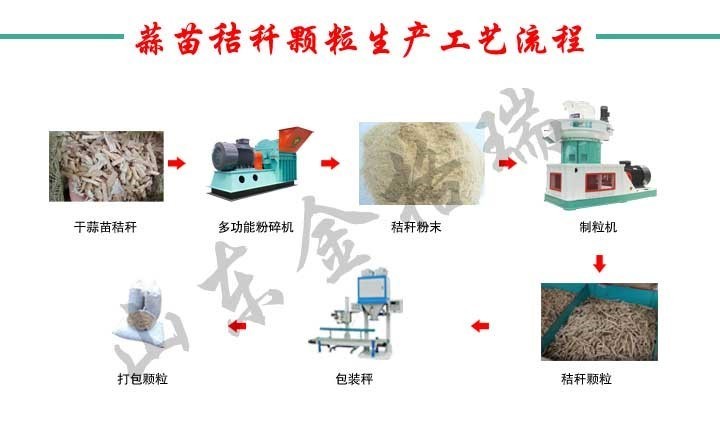 蒜苗秸稈顆粒生產(chǎn)工藝流程