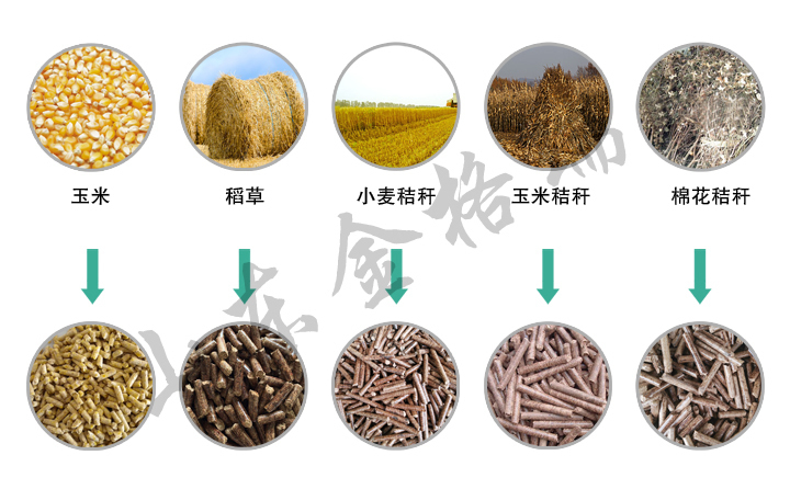 玉米秸稈顆粒機(jī)原材料